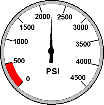 submersible pressure gauge