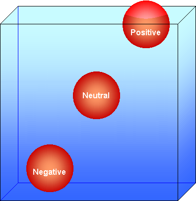 states of buoyancy