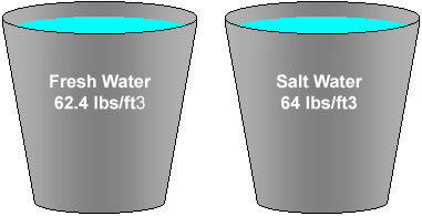 density of salt water