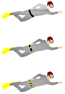 weight and buoyancy