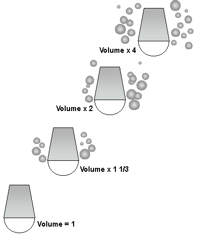 open air space volume on descent