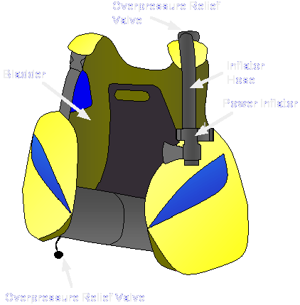 Essential BCD Features