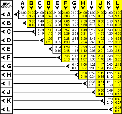 Surface Interval Table