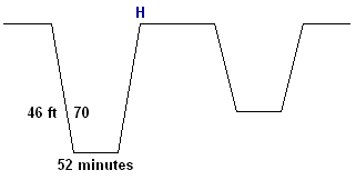 letter group profile