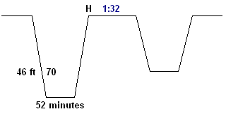 letter group profile