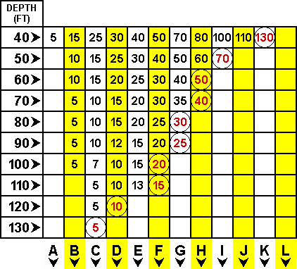 dive table 1