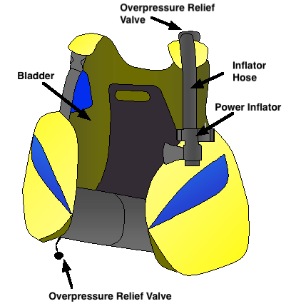 Illustration of a BCD