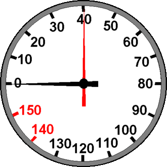 Illustration of depth guage