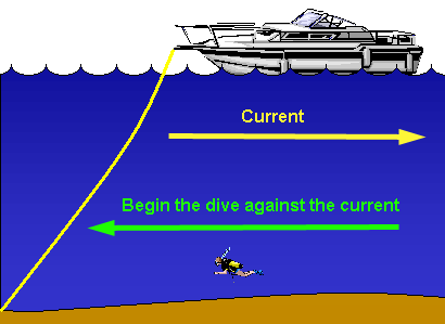 Illustration of boat diving in currents