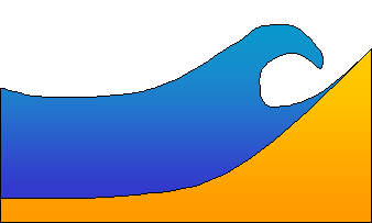 Illustration of plunging breakers