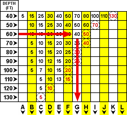 Finding repetitive dive letter group