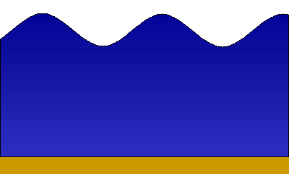 Illustration of swells